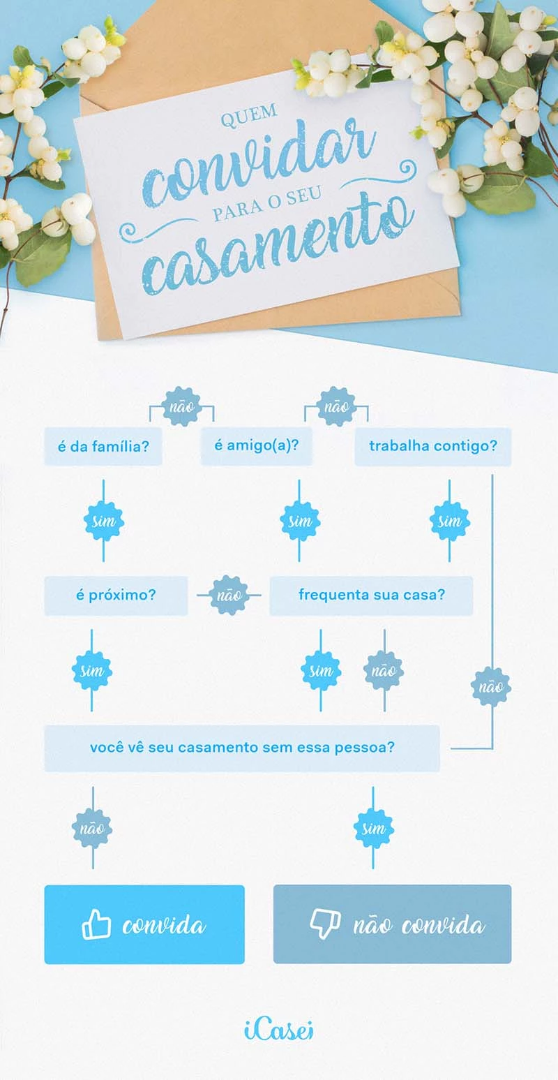 como definir os padrinhos e madrinhas que não podem faltar