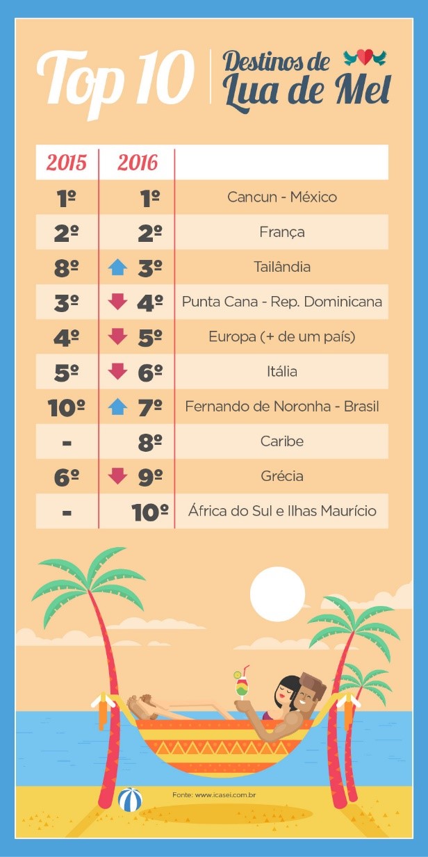Maximizando Seus Presentes: Dicas para Divulgar Suas Cotas de Lua de Mel aos Convidados