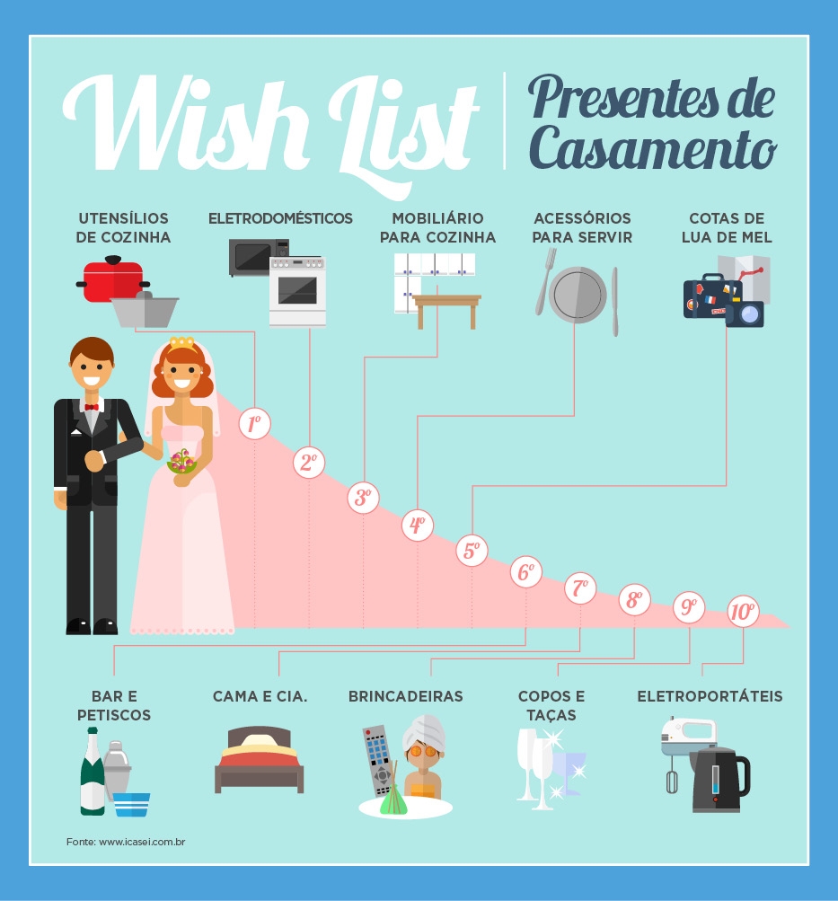 Guia Completo: Como Escolher a Melhor Plataforma para Suas Cotas de Lua de Mel
