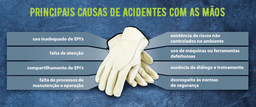 cuidados com as maos