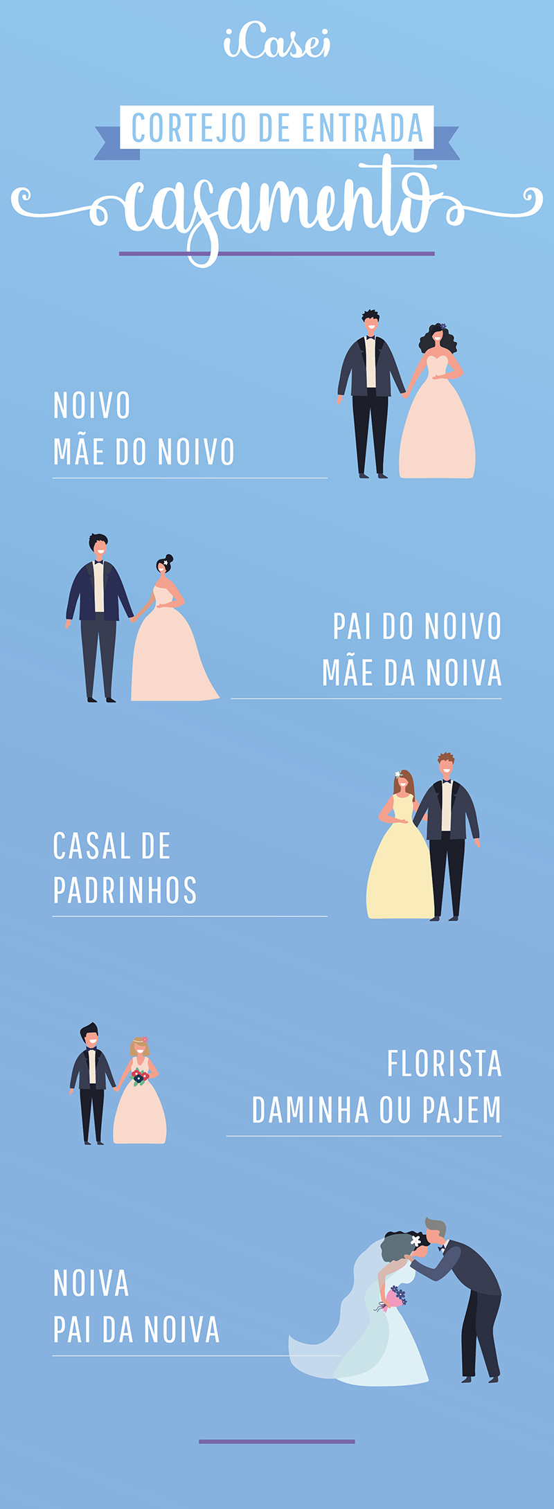 erros comuns na ordem do cortejo de casamento