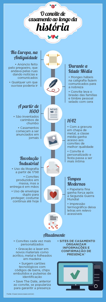 quanto custa contar sua história de casamento