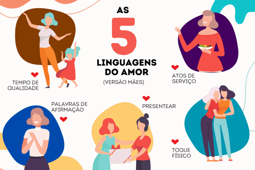 linguagem de amor