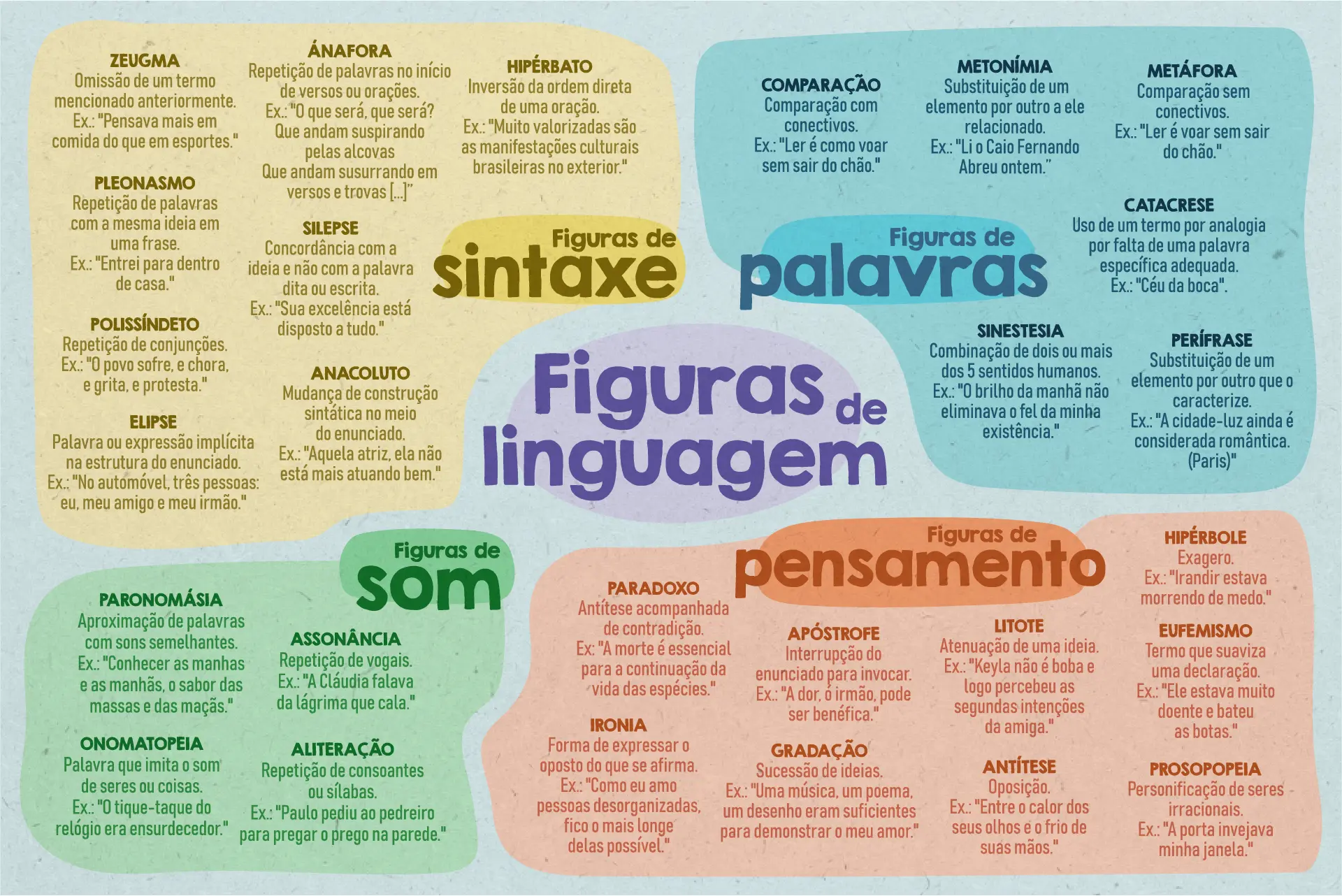 linguagem de amor