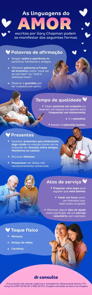 Teste das 5 Linguagens do Amor: Descubra a sua e a do seu amor