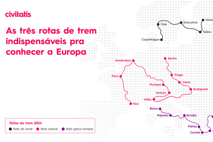 Desvendando a Suíça de Trem: Roteiros Cênicos Imperdíveis para Casais