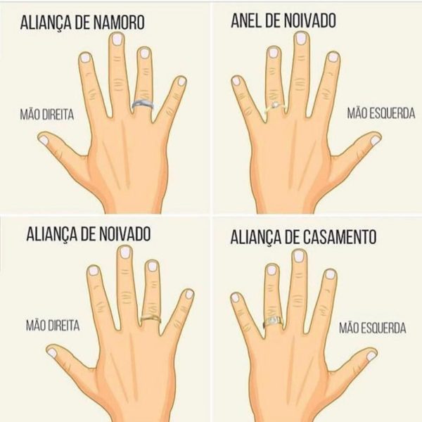 Como Combinar Anel de Noivado e Aliança no Mesmo Dedo