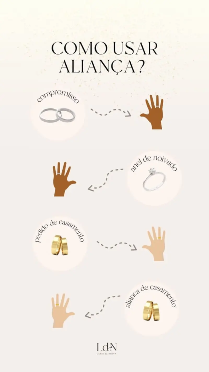 Guia Completo: Tipos de Anéis para Cada Fase do Relacionamento