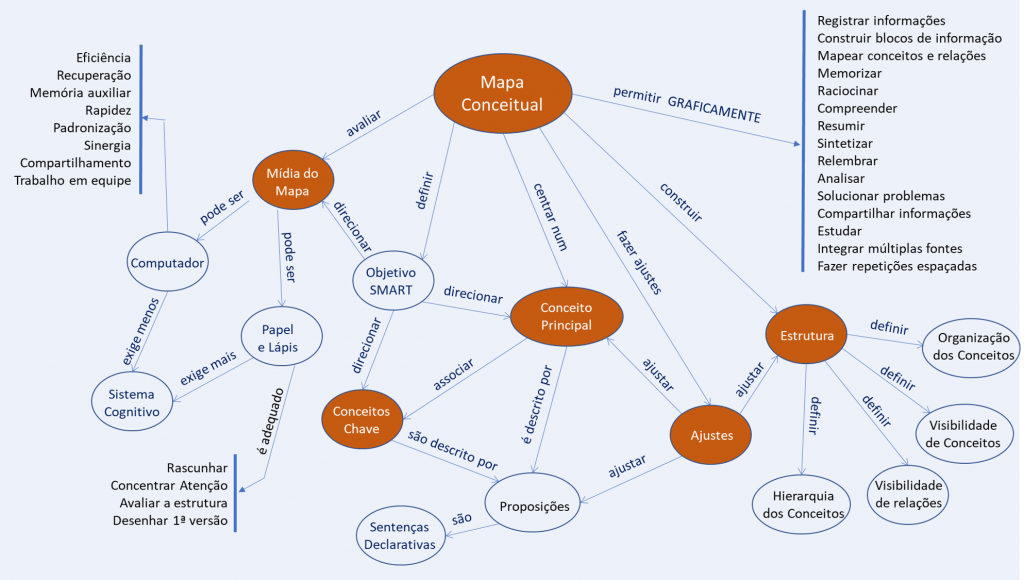 ideias criativas para mapa de mesas de casamento