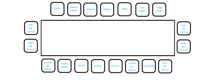 mapa de mesas para casamento vs mapa de assentos para conferência