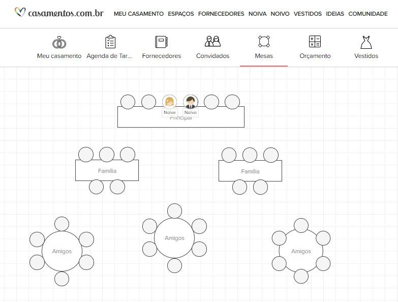 erros comuns ao fazer mapa de mesas