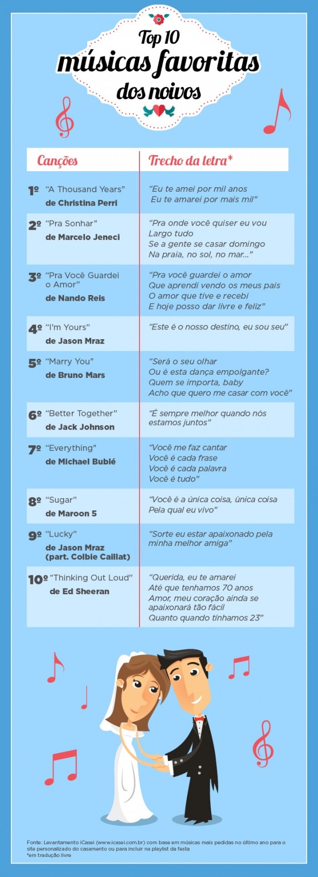 Músicas Nacionais para Casamento: Clássicos e Novidades para Cada Momento