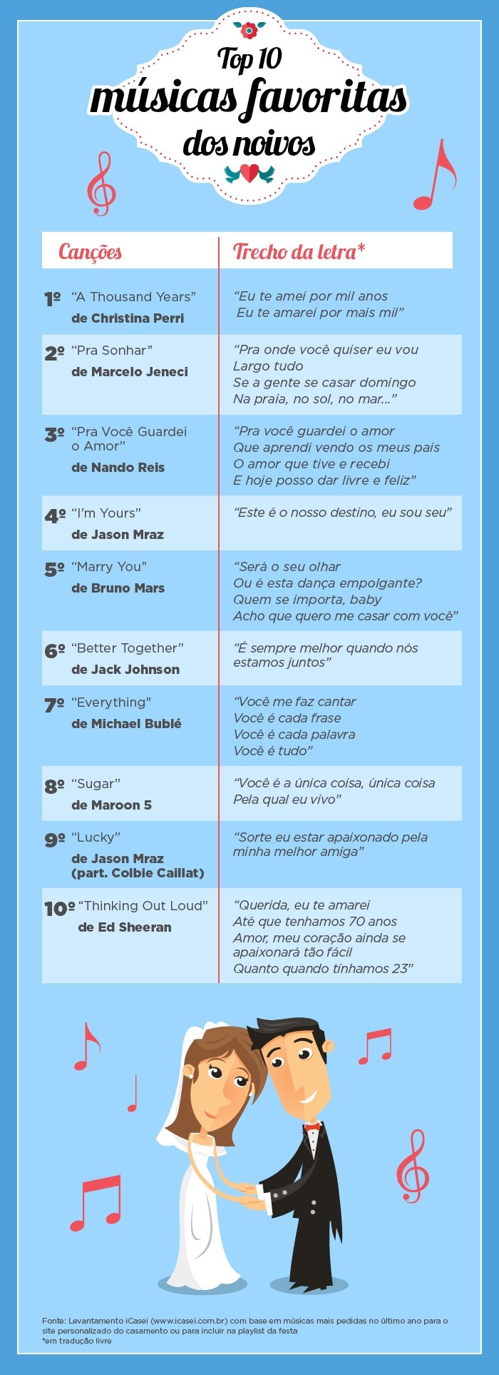 músicas para casamento civil
