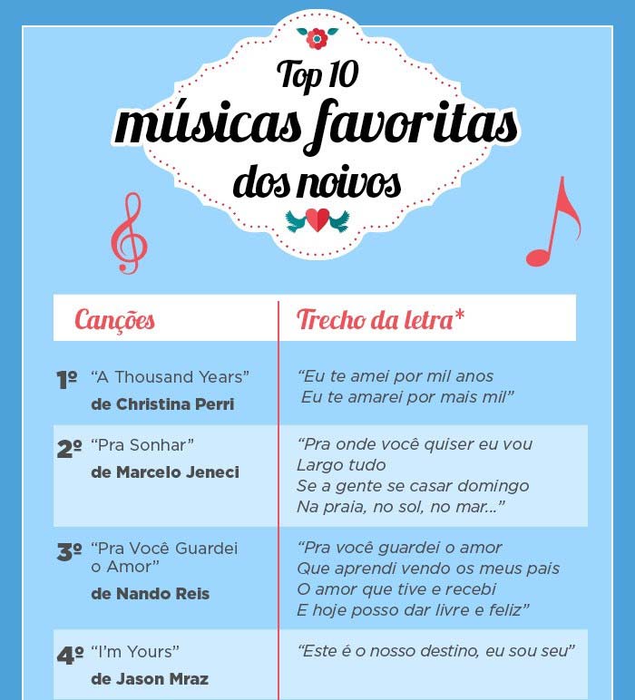 músicas para primeira dança casamento