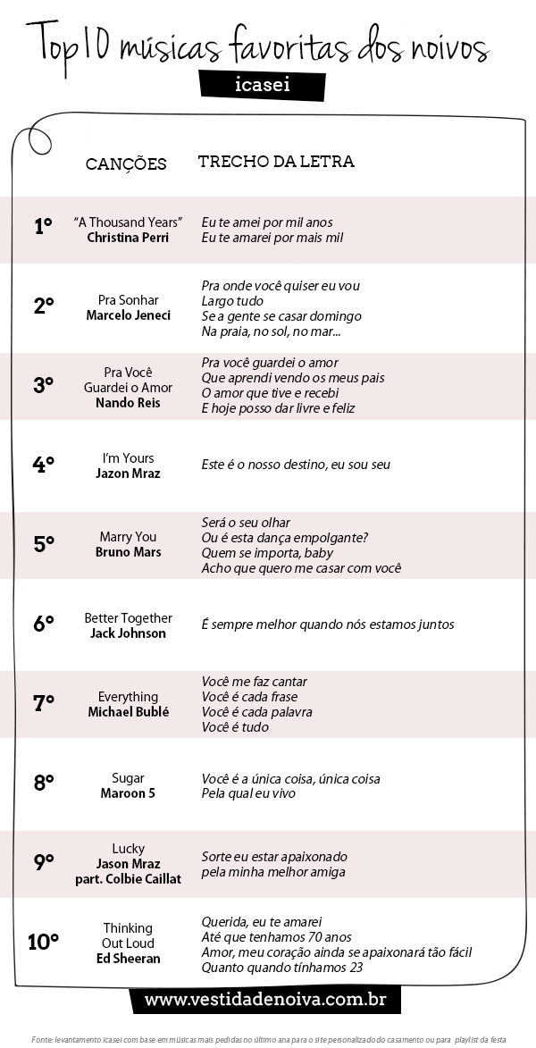 Músicas para a Primeira Dança: Clássicos e Tendências