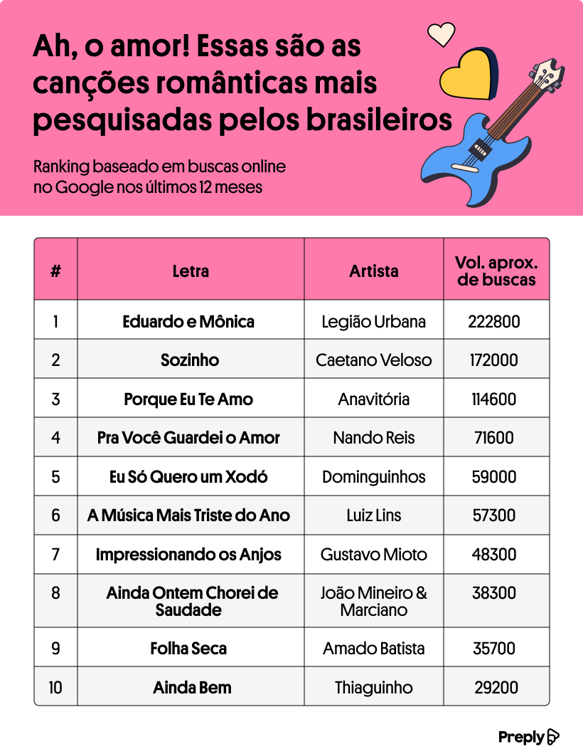 Artistas Contemporâneos que Resgatam o Romantismo na Música Brasileira