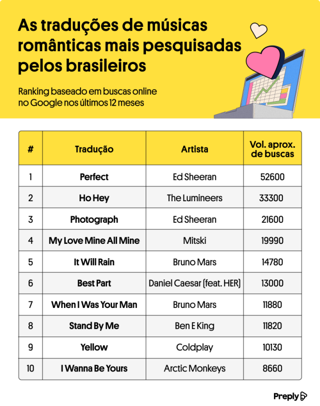 As 10 Melhores Músicas Românticas Nacionais para Casamento
