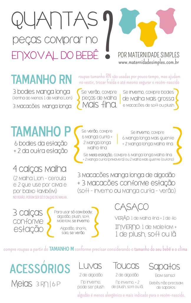 Lista Essencial de Enxoval de Bebê: O Que Realmente Comprar?