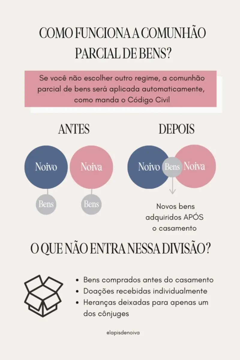 o'que precisa para casar no civil