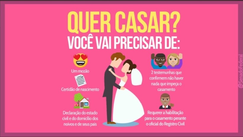 Entenda os Regimes de Bens no Casamento: Qual Escolher?