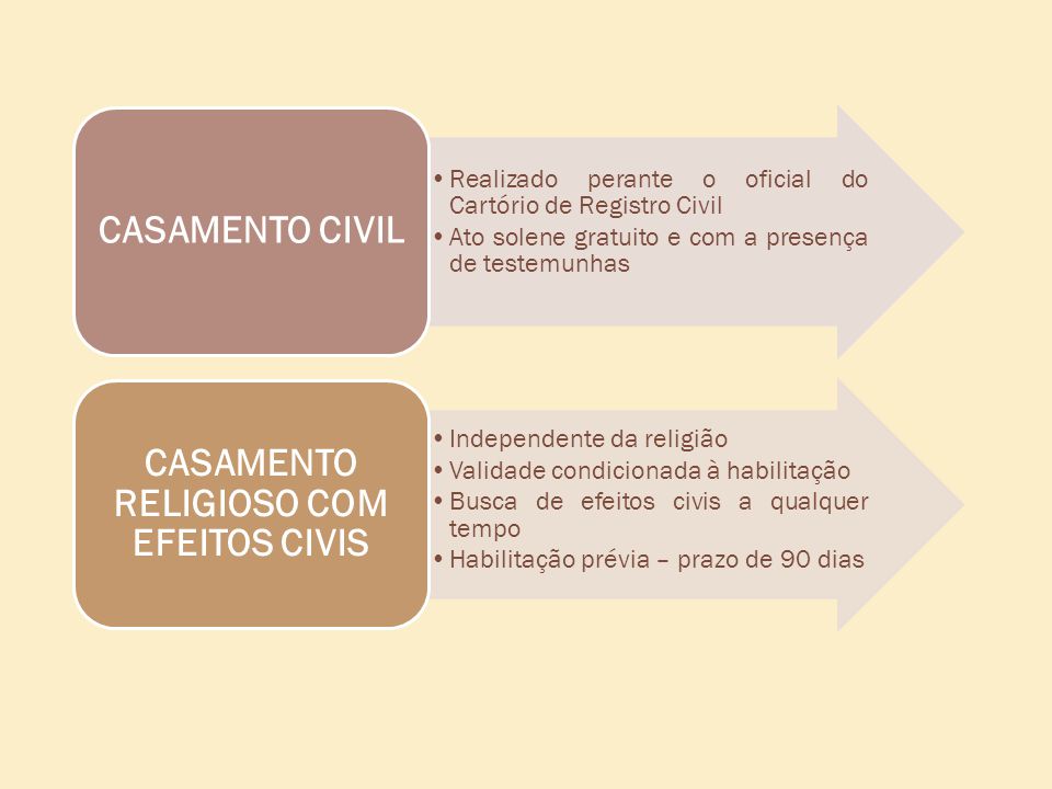 o'que precisa para casar no civil