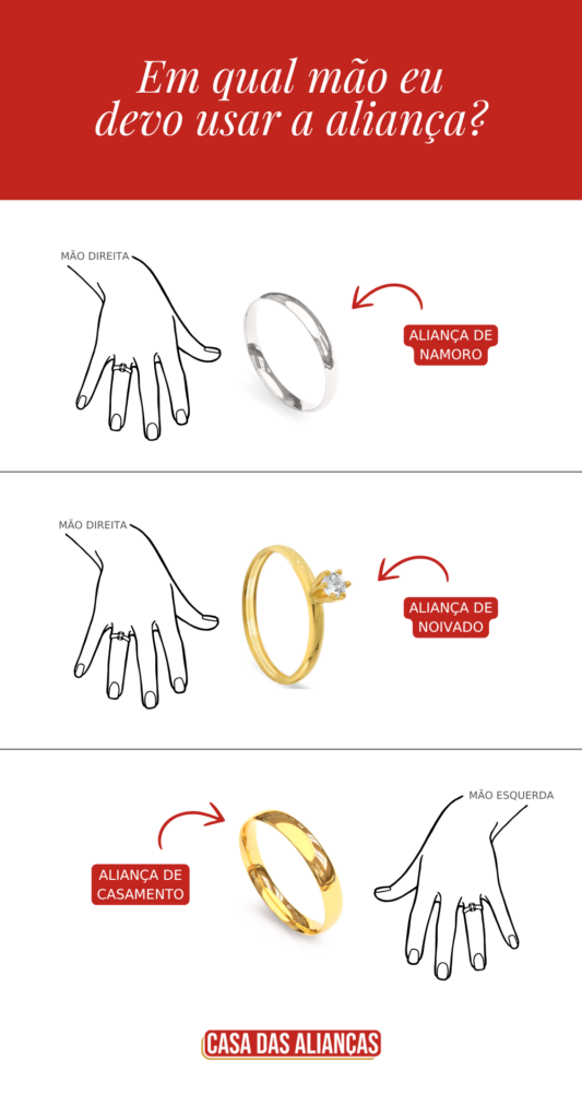 o significado das aliancas