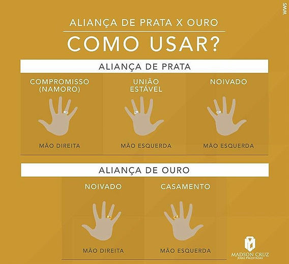 A História Fascinante da Aliança de Casamento: Da Antiguidade aos Dias Atuais