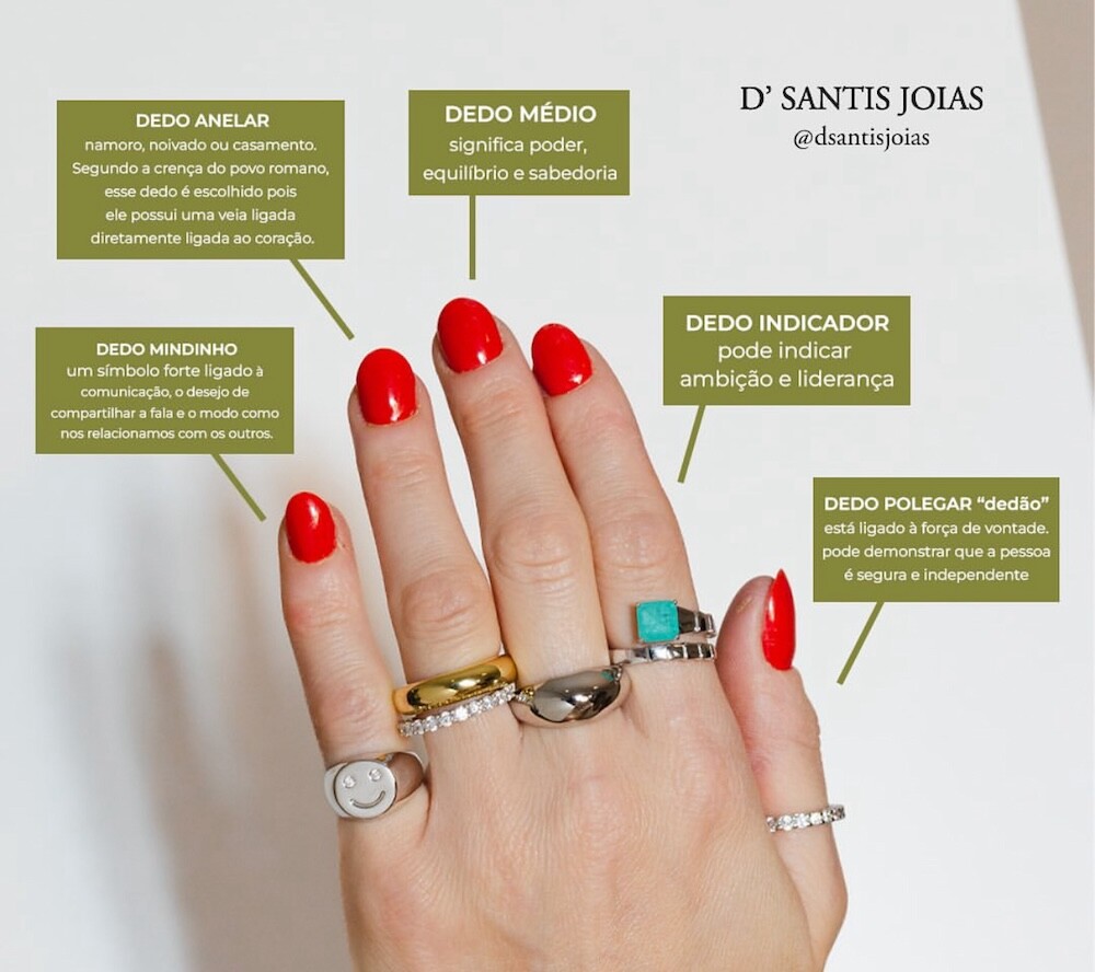 Aliança de Namoro: Guia Completo para o Primeiro Compromisso