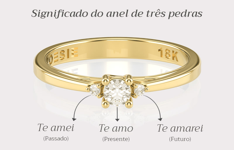 A História Fascinante da Aliança de Casamento: Da Antiguidade aos Dias Atuais