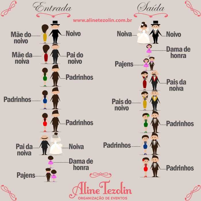 ordem de entrada casamento