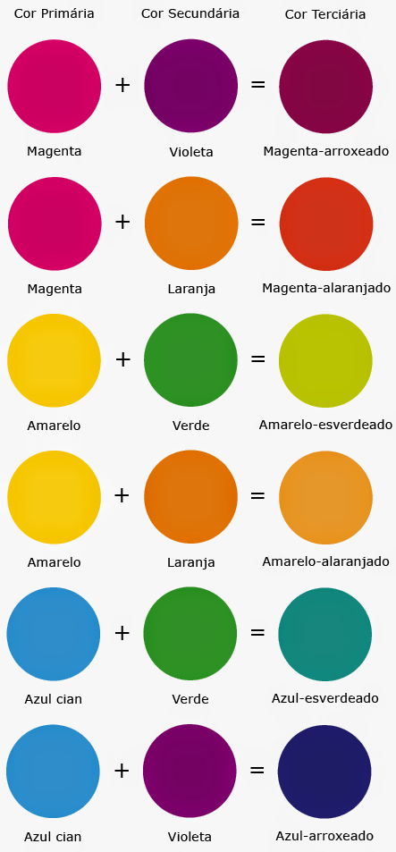simulador de cores suvinil