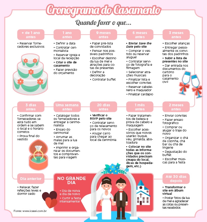 Como Definir o Orçamento Ideal para o Seu Casamento