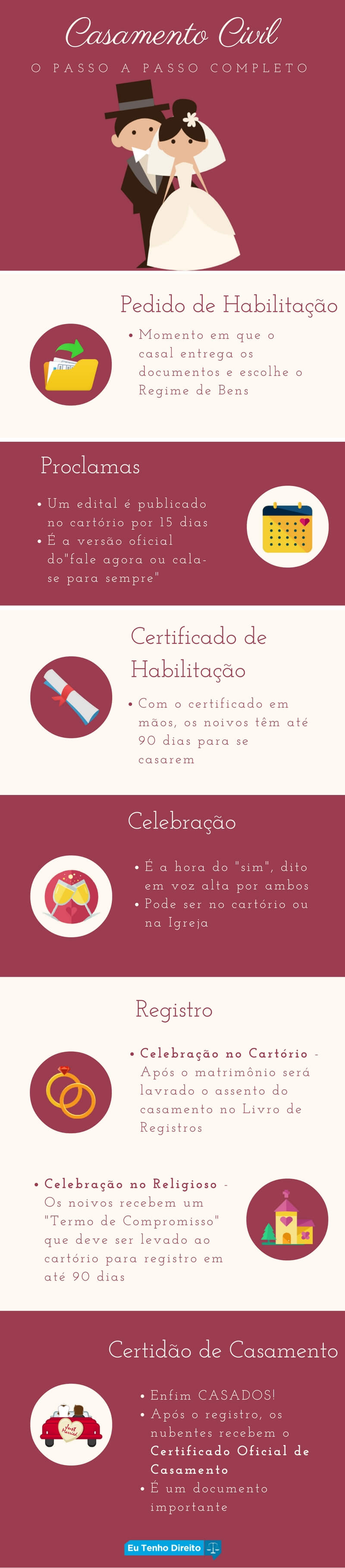 Ideias Criativas para a Recepção e Festa de Casamento