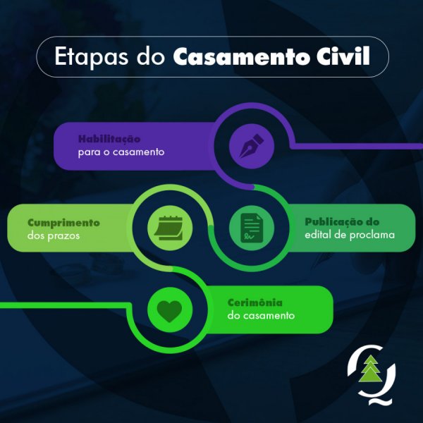 Como Definir o Orçamento Ideal para o Seu Casamento