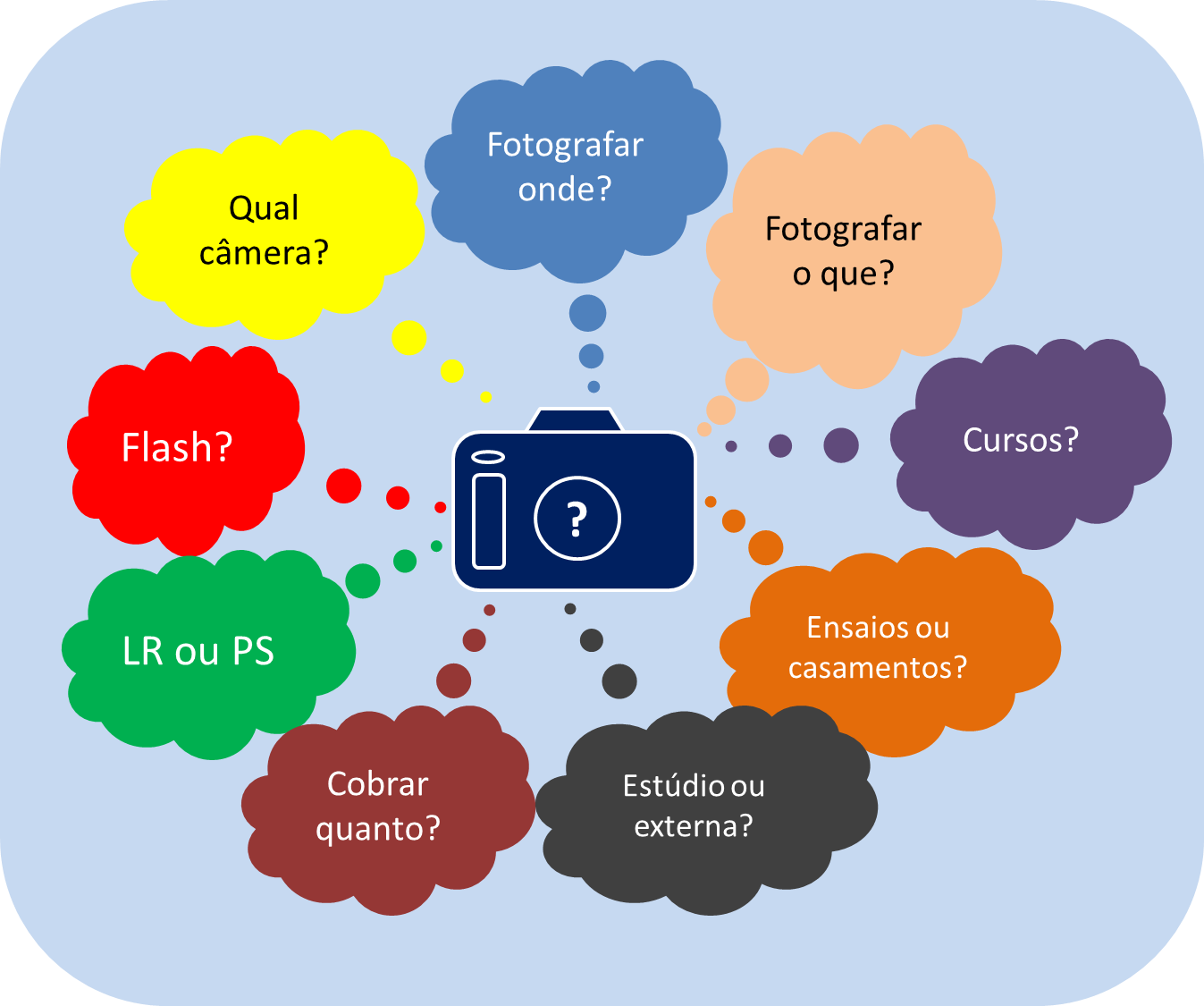 Edição de Imagens: O que Esperar do Pacote do Seu Fotógrafo