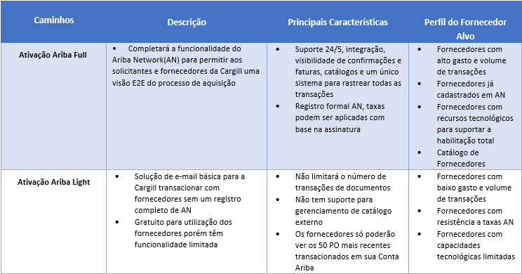 Reputação e Estabilidade: O Que Verificar Antes de Contratar um Fornecedor
