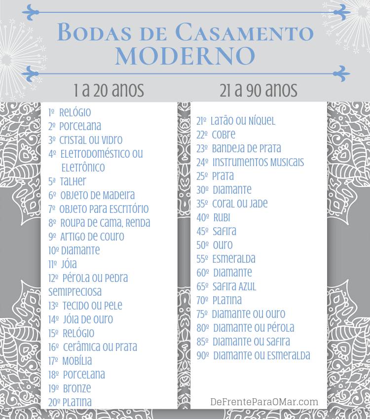 quais são as bodas de um casamento