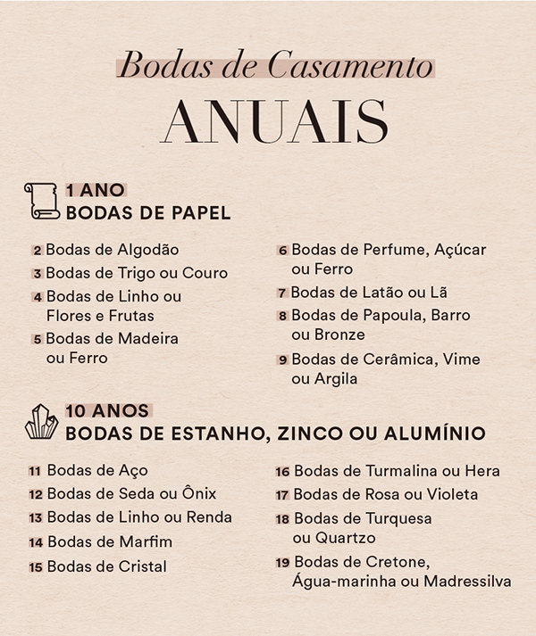 quais são as bodas de um casamento