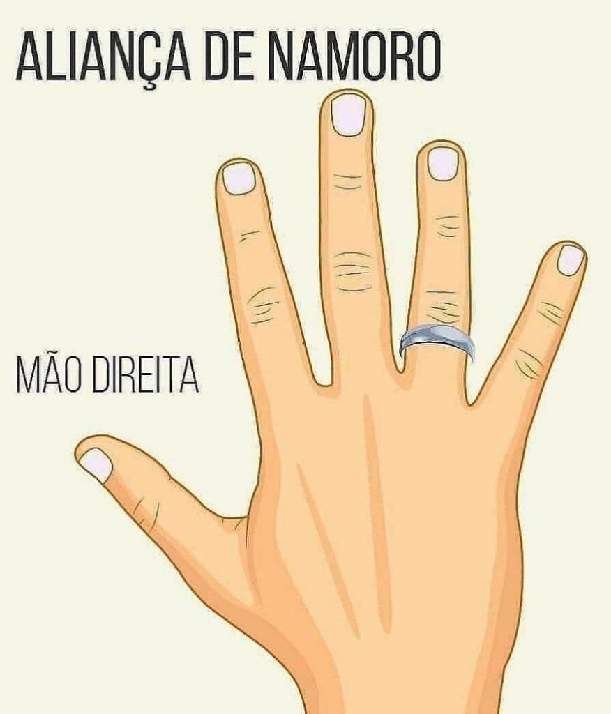 Como Escolher a Aliança de Namoro Perfeita: Dicas de Estilo e Conforto