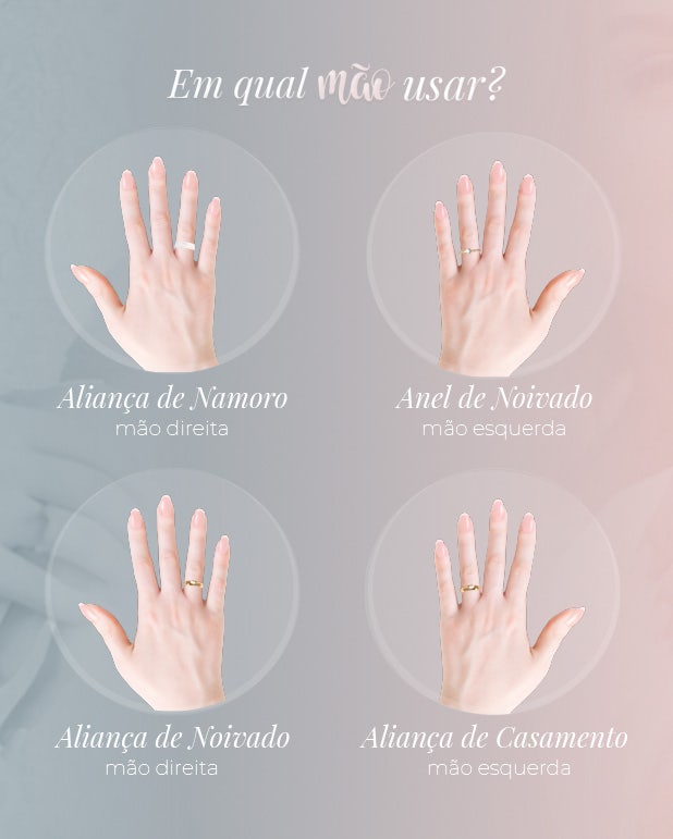 Quebrando a Tradição: Flexibilidade no Uso da Aliança de Compromisso