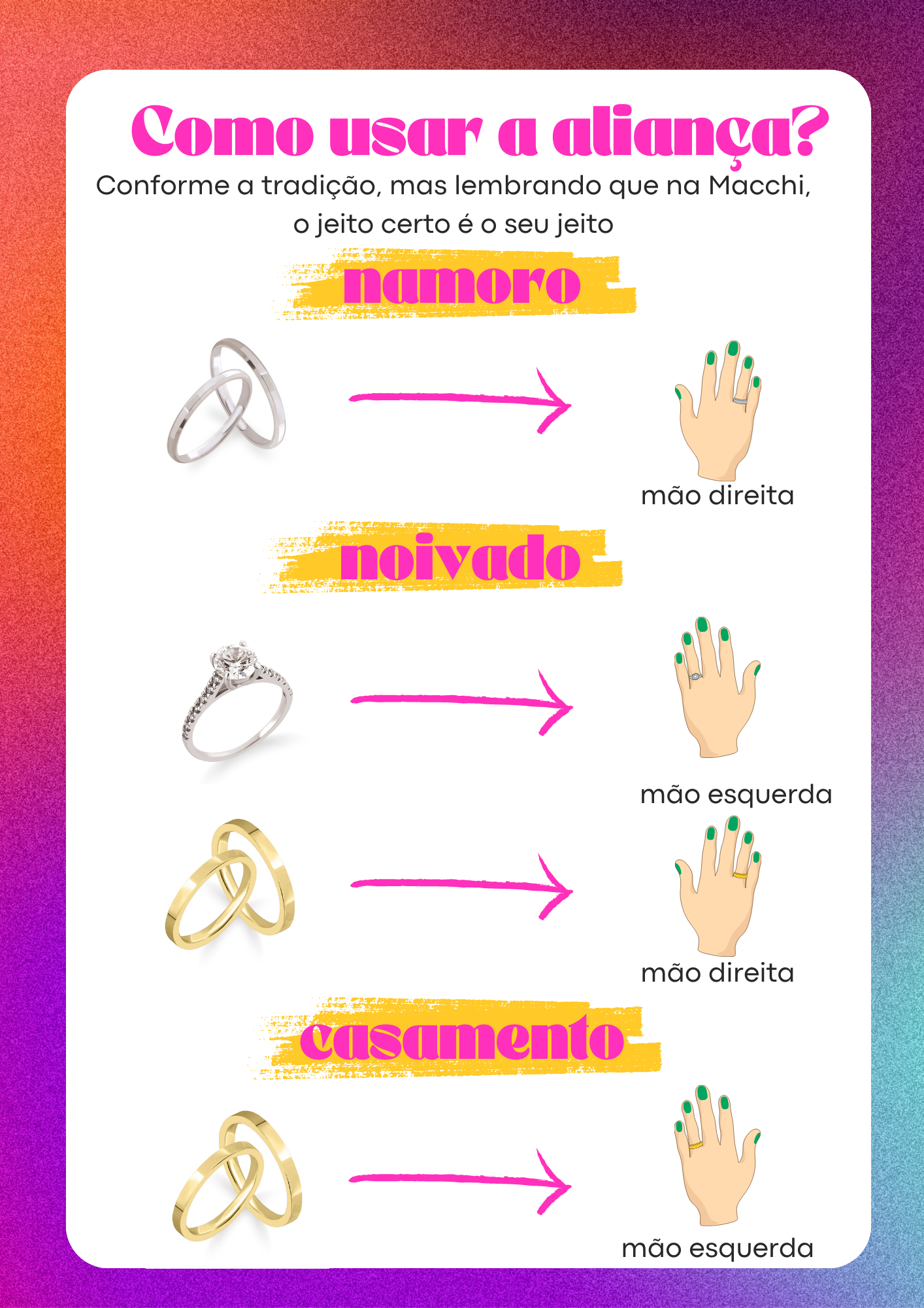 qual dedo usa aliança de namoro