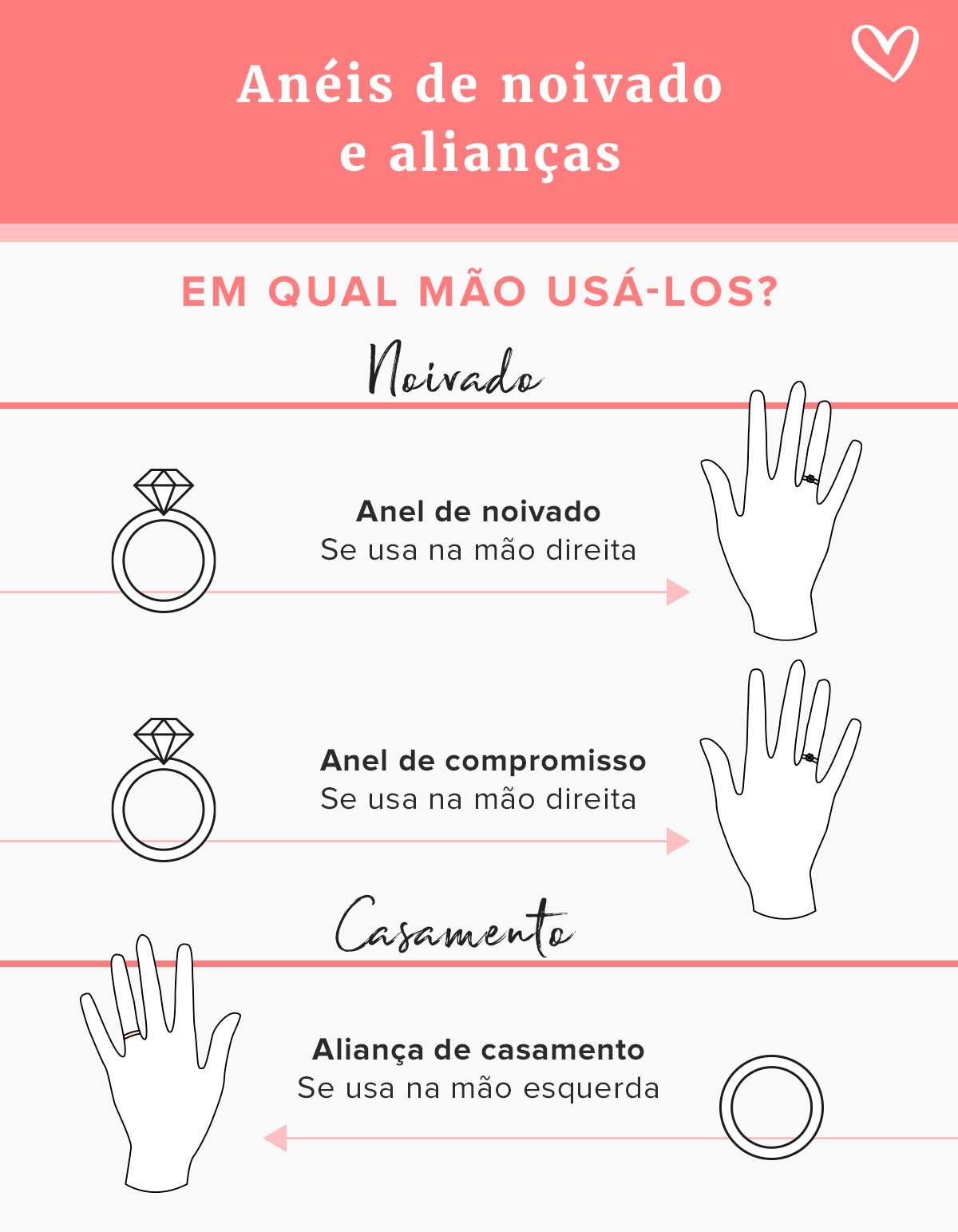 aliança de noivado mão esquerda