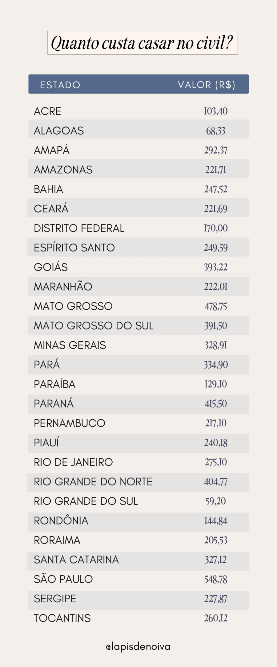 quanto é para casar no civil