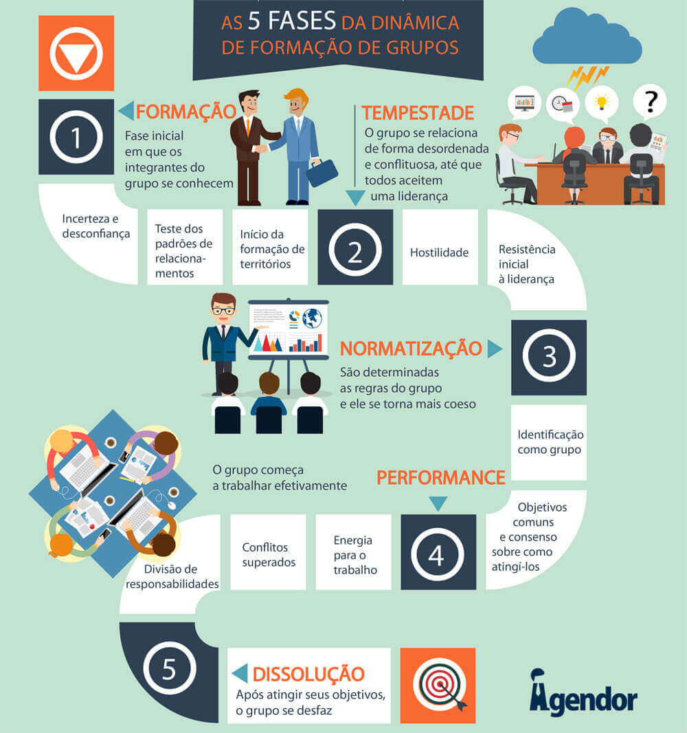 5 ideias de títulos:
1. Guia Completo: Métodos de Resolução de Conflitos para Empresas
2. A Arte da Negociação: Estratégias para Resolver Disputas
3. Mediação vs. Conciliação: Qual a Melhor Opção para Seu Caso?
4. Comunicação Não Violenta: A Chave para a Gestão de Conflitos
5. Etapas Essenciais na Resolução de Conflitos Pessoais e Profissionais