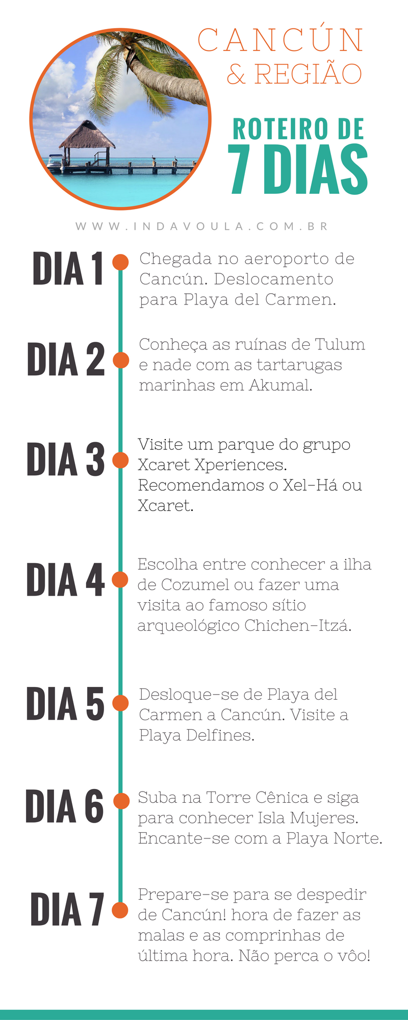 roteiro de 7 dias em [destino]