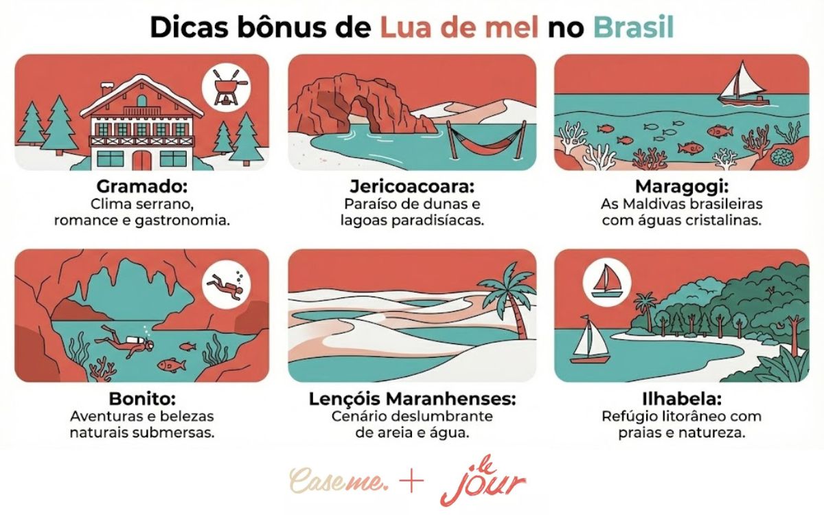 5 ideias de títulos:
1. Lua de Mel no Nordeste: Praias Paradisíacas e Luxo para Casais
2. Montanhas e Vinho: O Charme da Serra Gaúcha para sua Lua de Mel
3. Aventura e Natureza: Destinos Incríveis para Lua de Mel Ecoturística no Brasil
4. Litoral Sudeste: Charme e Romantismo para sua Lua de Mel Pé na Areia
5. Planejando a Lua de Mel Perfeita: Dicas Essenciais por Estilo de Casal