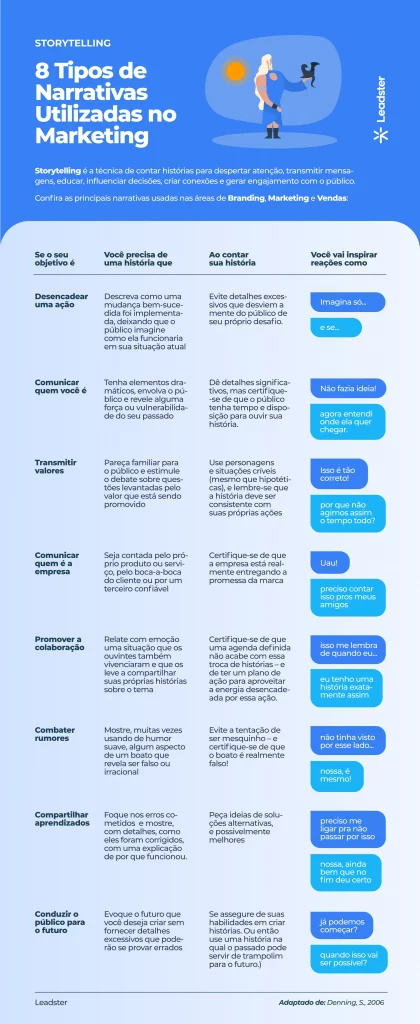 como usar fotos antigas para storytelling na decoração