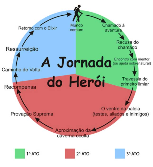 erros comuns ao aplicar storytelling na decoração
