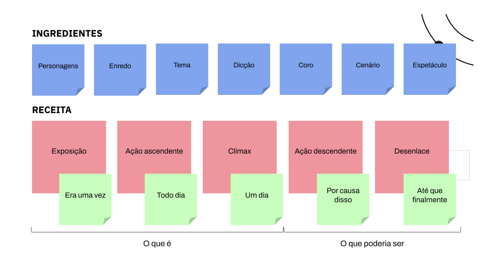 erros comuns ao aplicar storytelling na decoração