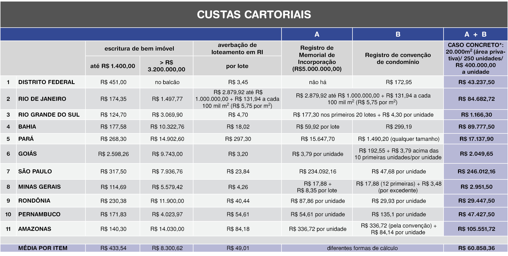 taxas de cartorio